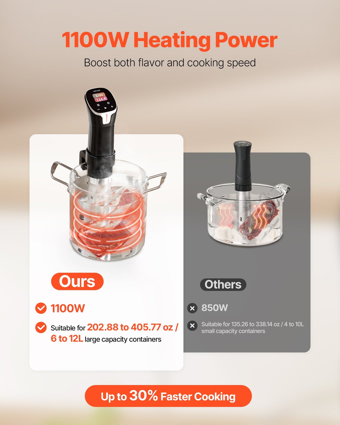 WiFi Sous Vide Precision Cooker, 1100W