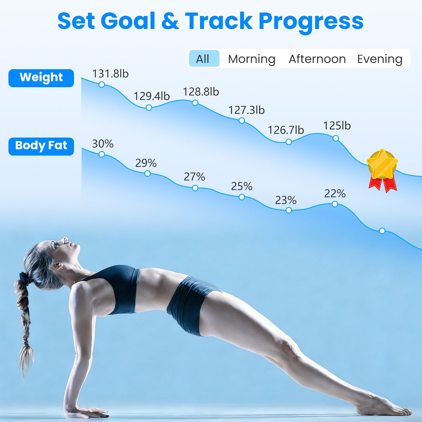 Smart Digital Body Composition Scale