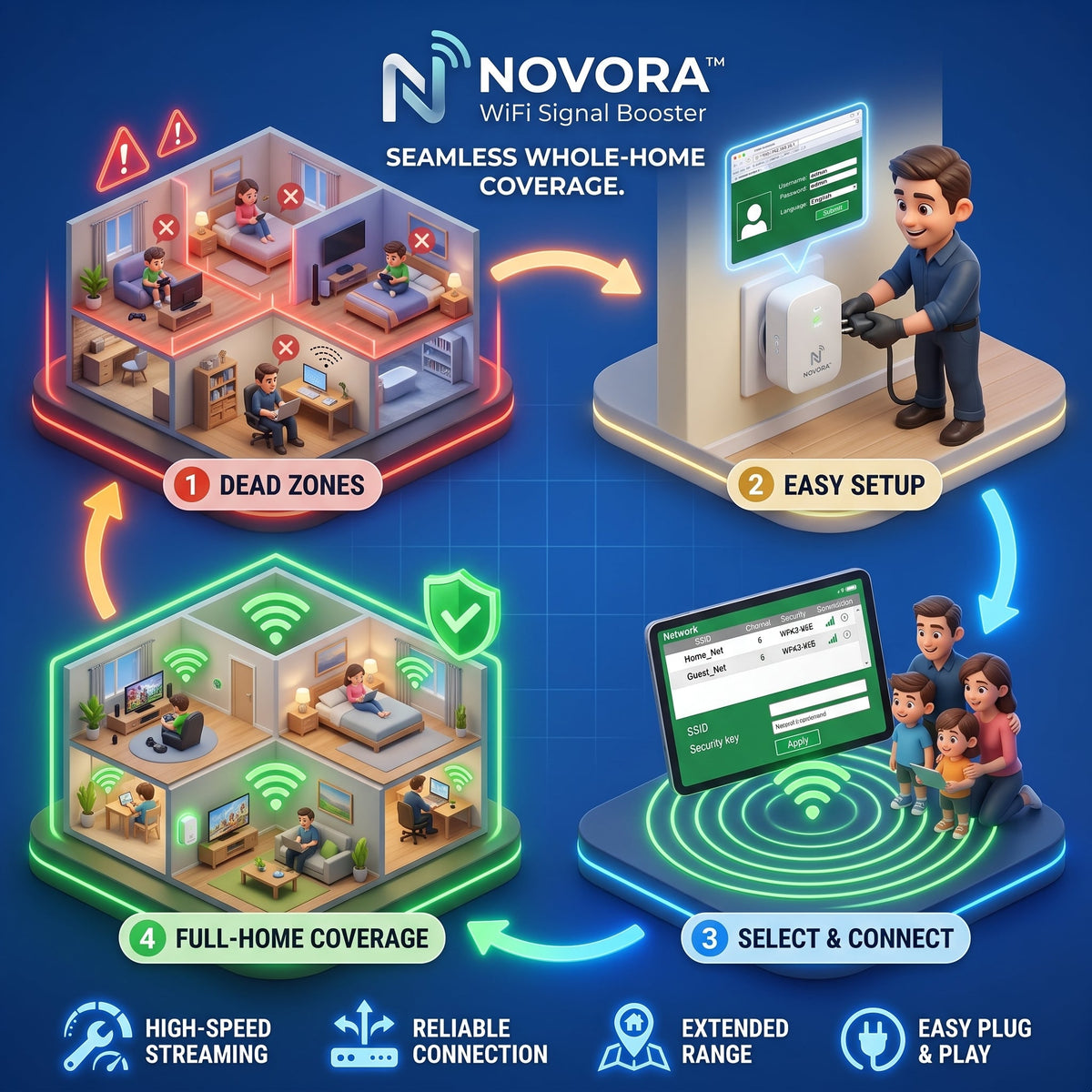 Novora WiFi range extender boosting home network coverage